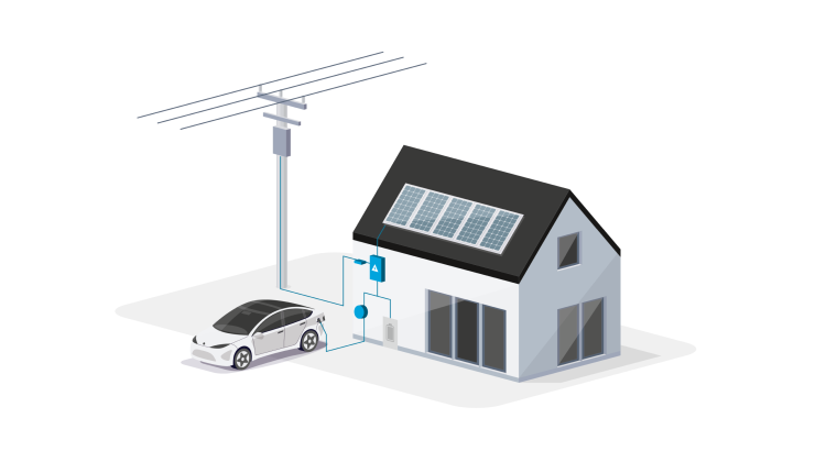 Schaubild_Heimstromsystem_ak Smart Home mit eAuto